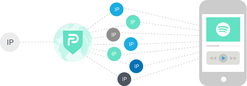 IP de las ubicaciones del servidor